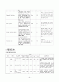 [성인간호]GS병동-위암케이스(stomach cancer casestudy) 20페이지