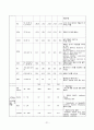 [성인간호]GS병동-위암케이스(stomach cancer casestudy) 21페이지