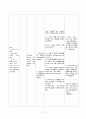 [성인간호]GS병동-위암케이스(stomach cancer casestudy) 27페이지