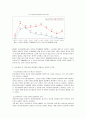 여성 불평등의 정의, 원인, 사회적 불평등, 입사, 승진, 보육, 육아휴직, 임금, 해고, 변화, 특징, 현황, 관리, 역할, 시사점, 나의견해, 총체적 조사분석 16페이지