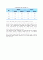 [시장집중] 시장집중의 의의와 측정, 집중지수의 선택과 문제점, 우리나라(한국)의 시장구조 12페이지