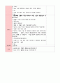 가을 주제의 동극 모의수업 교육 활동 계획안 6페이지