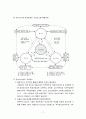 청소년 단체와 시설 7페이지