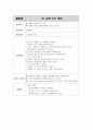 아동 수과학교육 규칙성 패턴 활동 교육 계획 지도안 29가지 26페이지