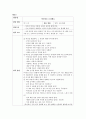 요리를 통한 아동 과학 활동 교육 계획 지도안 총 10개 4페이지