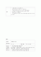 요리를 통한 아동 과학 활동 교육 계획 지도안 총 10개 14페이지