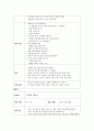 요리를 통한 아동 과학 활동 교육 계획 지도안 총 10개 15페이지