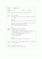 요리를 통한 아동 과학 활동 교육 계획 지도안 총 10개 18페이지