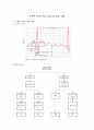 부정맥 진단의 flow chart 및 상태, 치료 1페이지