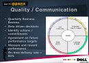 델(Dell)컴퓨터의 경영전략과 향후 전망 18페이지