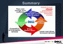 델(Dell)컴퓨터의 경영전략과 향후 전망 21페이지