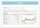 삼성SDI 재무분석 리포트 (A Report of Finantial Managemnet) 4페이지