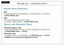 삼성SDI 재무분석 리포트 (A Report of Finantial Managemnet) 12페이지