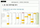 삼성SDI 재무분석 리포트 (A Report of Finantial Managemnet) 15페이지