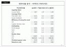 삼성SDI 재무분석 리포트 (A Report of Finantial Managemnet) 16페이지