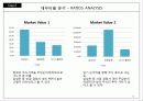 삼성SDI 재무분석 리포트 (A Report of Finantial Managemnet) 19페이지