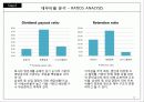 삼성SDI 재무분석 리포트 (A Report of Finantial Managemnet) 20페이지