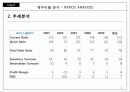 삼성SDI 재무분석 리포트 (A Report of Finantial Managemnet) 22페이지