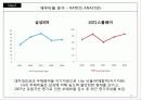 삼성SDI 재무분석 리포트 (A Report of Finantial Managemnet) 24페이지