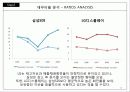 삼성SDI 재무분석 리포트 (A Report of Finantial Managemnet) 25페이지