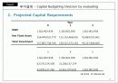 삼성SDI 재무분석 리포트 (A Report of Finantial Managemnet) 36페이지