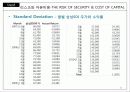 삼성SDI 재무분석 리포트 (A Report of Finantial Managemnet) 45페이지