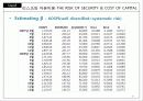 삼성SDI 재무분석 리포트 (A Report of Finantial Managemnet) 47페이지