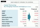 삼성SDI 재무분석 리포트 (A Report of Finantial Managemnet) 54페이지