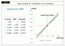 삼성SDI 재무분석 리포트 (A Report of Finantial Managemnet) 57페이지