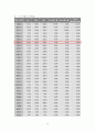 175,직무수행계획서_직무계획서_화성시직무수행계획서_공기업직무수행계획서_직무수행_구직계획서_취업계획서_5000 18페이지