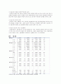 고용보험제도 8페이지