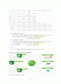 [국민건강보험 분석] 국민건강보험 제도 의의, 특성, 내용, 국민건강보험제도의 현황, 쟁점, 실무가와의 인터뷰 및 국민건강보험의 전망 8페이지