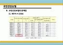 [국민건강보험과 민영의료보험 대책방안] 국민건강보험과 민영의료보험의 현황과 문제점 개선을 통한 공동발전방안 - 국민건강보험, 민영의료보험, 해외 성공 사례 12페이지