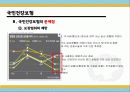 [국민건강보험과 민영의료보험 대책방안] 국민건강보험과 민영의료보험의 현황과 문제점 개선을 통한 공동발전방안 - 국민건강보험, 민영의료보험, 해외 성공 사례 14페이지