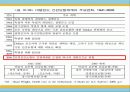 [국민건강보험과 민영의료보험 대책방안] 국민건강보험과 민영의료보험의 현황과 문제점 개선을 통한 공동발전방안 - 국민건강보험, 민영의료보험, 해외 성공 사례 28페이지