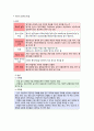 사회복지 평가의 이해 6페이지