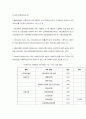 한국의 현대 사회복지 역사 2페이지