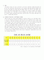 국제 에너지 소비추세와 그 전망 3페이지