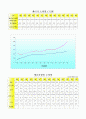 국제 에너지 소비추세와 그 전망 5페이지