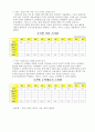 국제 에너지 소비추세와 그 전망 8페이지