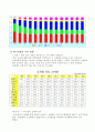 국제 에너지 소비추세와 그 전망 11페이지