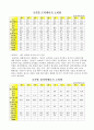 국제 에너지 소비추세와 그 전망 19페이지