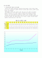 국제 에너지 소비추세와 그 전망 20페이지