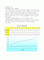 국제 에너지 소비추세와 그 전망 24페이지