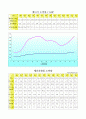 국제 에너지 소비추세와 그 전망 29페이지