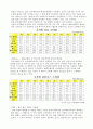 국제 에너지 소비추세와 그 전망 31페이지