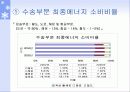 국제 및 한국 부문별 운송에너지 소비현황 및 비교 발표 8페이지