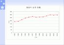 국제 및 한국 부문별 운송에너지 소비현황 및 비교 발표 19페이지