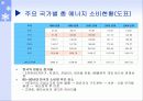 국제 및 한국 부문별 운송에너지 소비현황 및 비교 발표 22페이지