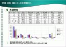 국제 및 한국 산업 에너지 소비현황 비교 발표 7페이지